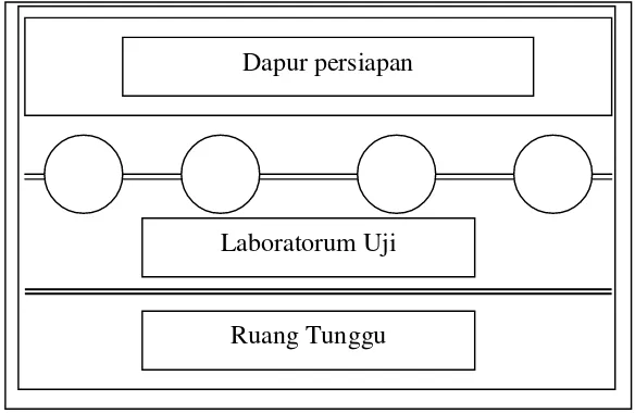 Gambar 1.1 . Denah laboratorium organoleptik