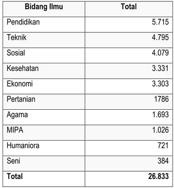 Tabel 1. Jumlah Prodi Yang Terdaftar di PDPT pada 15 Februari 2018 