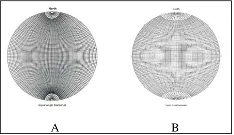 Gambar 2.5 A. jaring sama sudut (Wulf Net) ; B. Jaring sama luas (Schmidt Net) untuk analisis 