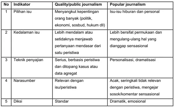 Tabel 1. Komparasi Quality Journalism dan Popular Journalism 