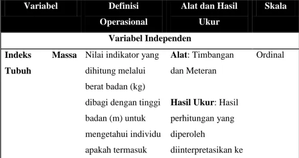 Tabel 4.5 Definisi Operasional  Variabel  Definisi 