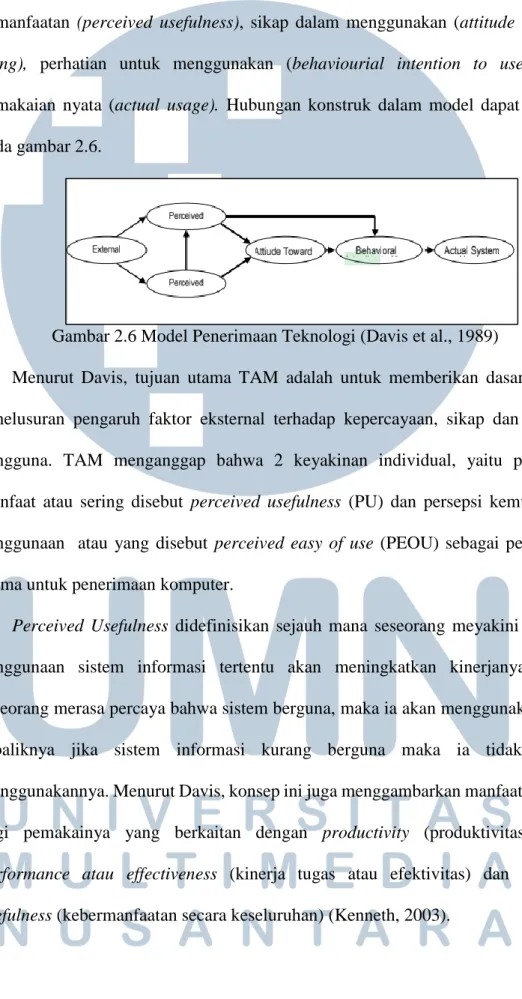 Gambar 2.6 Model Penerimaan Teknologi (Davis et al., 1989) 