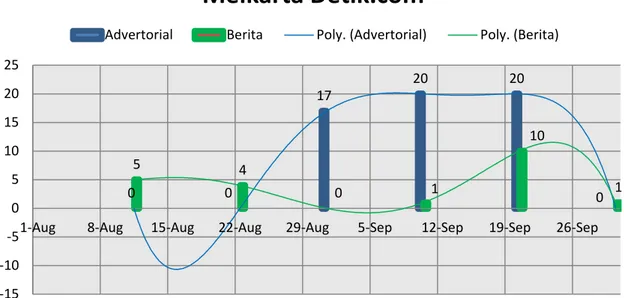 grafik dibawah ini. 