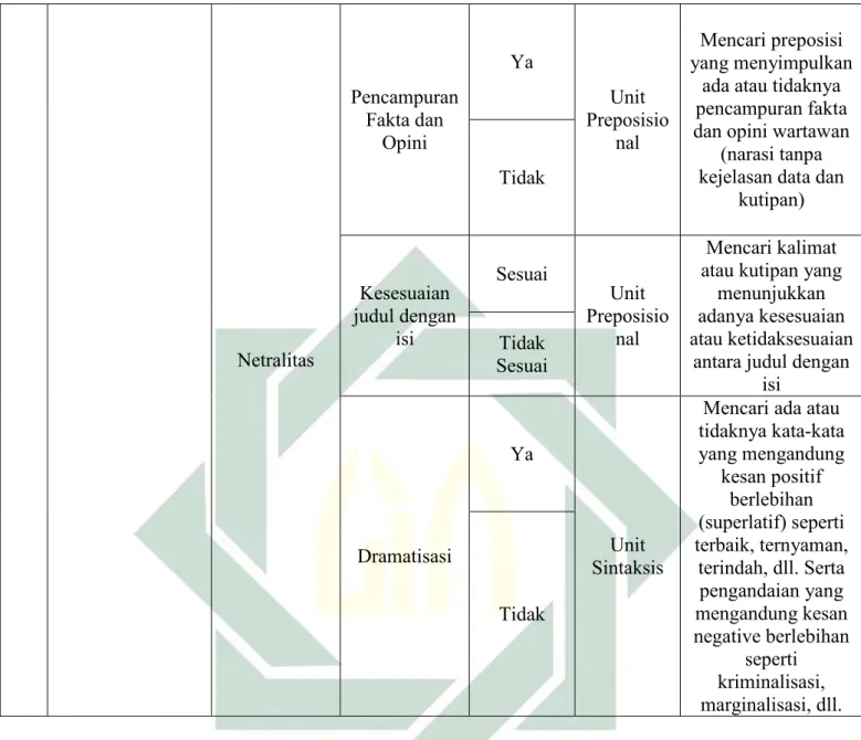 Tabel 1.1 Kerangka Coding  6.  Teknik Analisis Data 