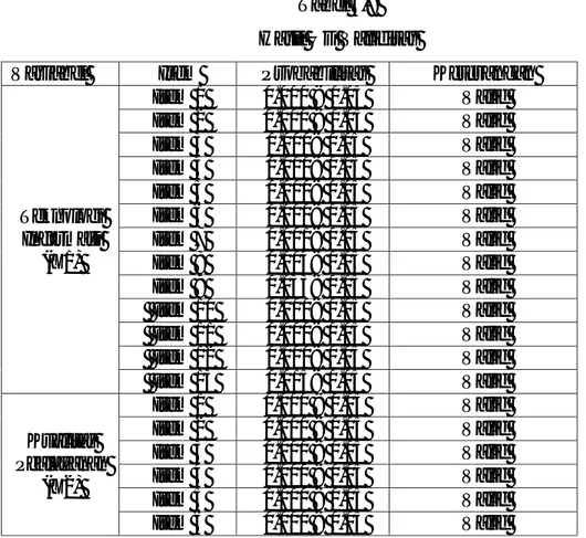 Tabel 4.9  Hasil Uji Validitas 