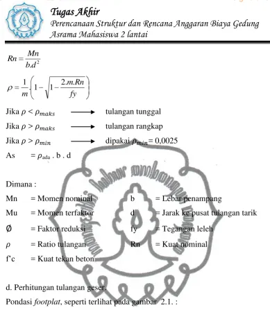 Gambar 2.1. Pondasi Footplat