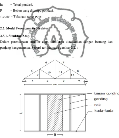 Gambar 2.2. Rangka kuda-kuda commit to user 