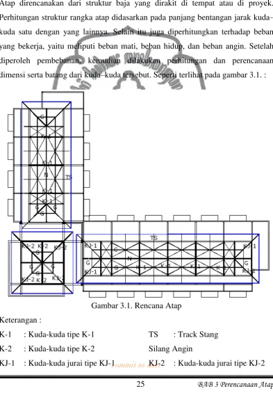 Gambar 3.1. Rencana Atap 
