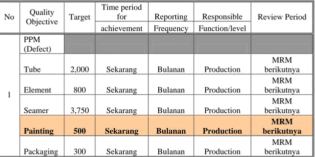 Tabel 4.1 Business Plan Produksi Spin On 2009  Time period 