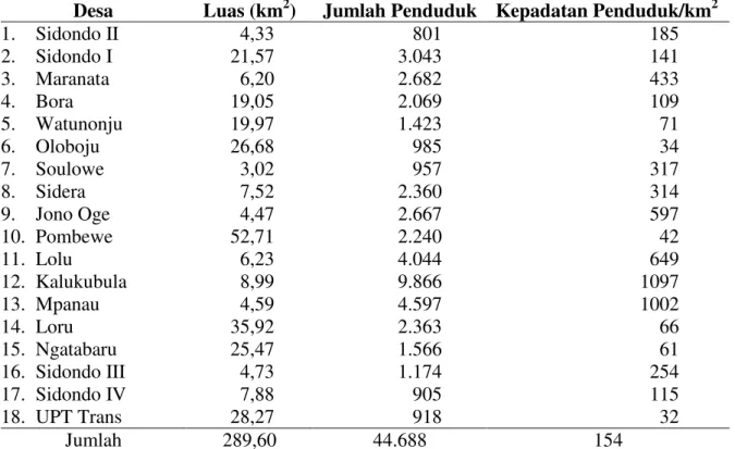 Tabel 1. Luas Wilayah, Jumlah dan Kepadatan Penduduk Menurut Desa di Kecamatan Sigi  Biromaru 