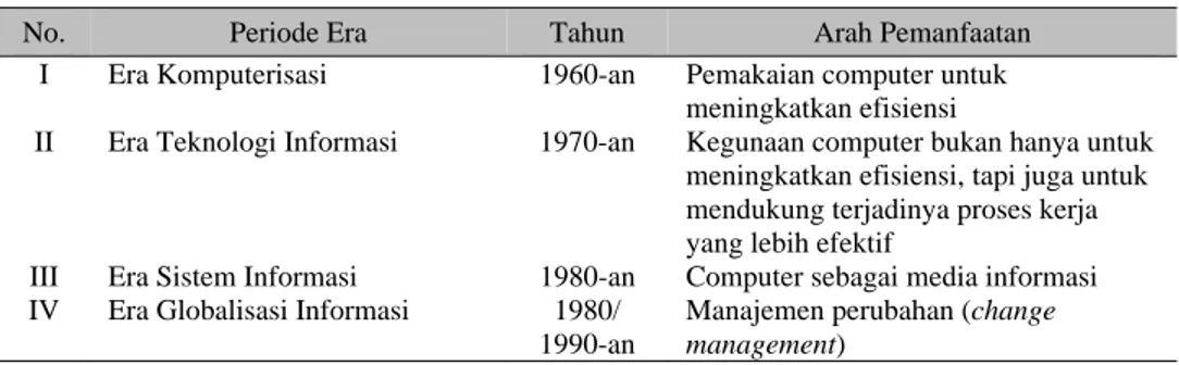 Tabel 1 Era Perkembangan Komputerisasi 