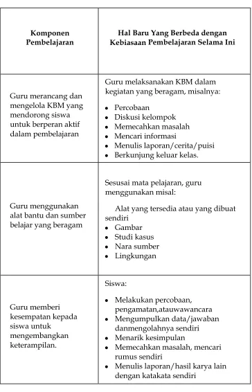 Tabel Penerapan PAKEM 
