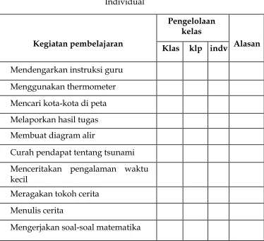 Tabel Pengorganisasian kelas 