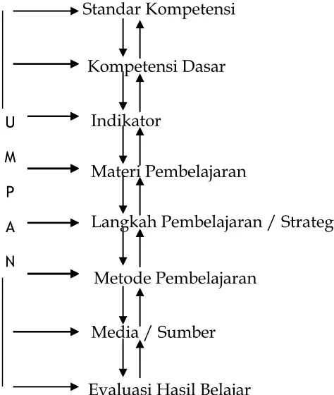 Gambar RPP sebagai system 