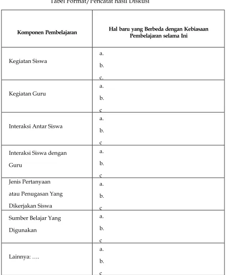 Tabel Format/Pencatat hasil Diskusi 