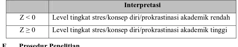 Tabel 3.12 Norma Interpretasi Skor 