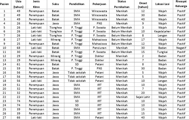 TABEL DATA PENELITIAN