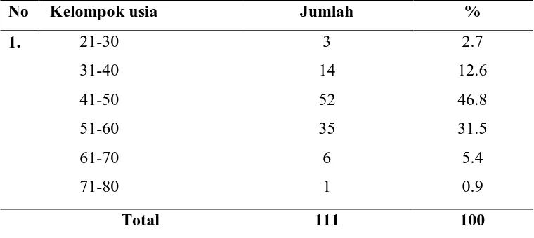 Tabel 5.3. Distribusi prevalensi gambaran histopatologi  pada penderita kanker serviks di Di RSUP