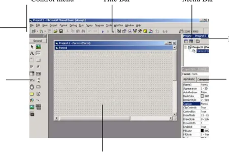 Gambar 2.2 Lingkungan Pemrograman Visual Basic 6.0 
