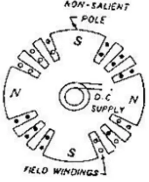 Gambar 2.5 Rotor Kutub Silinder Generator Sinkron 