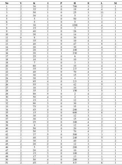 Tabel 4.2. Data Hasil Survey UKM 