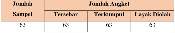 Tabel 3.9 