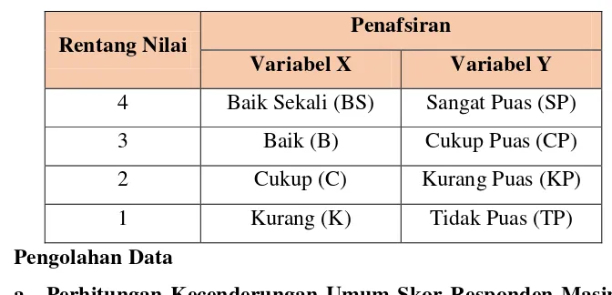 Tabel 3.10 