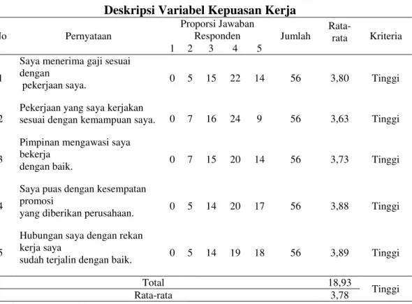 Tabel  7  menunjukan  bahwa  masing-masing  variabel  memiliki  nilai  Cronbach’s Alpha lebih besar dari 0,60 (Cronbach’s Alpha ˃ 0,60)
