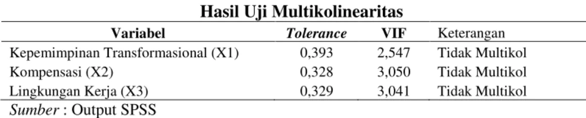 Tabel 13.  Hasil Uji Normalitas 