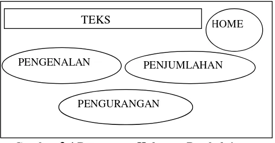 Gambar 3.4 Rancangan Halaman Pembelajaran 