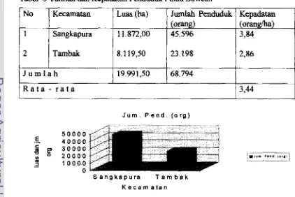 Tabel 6 Jurnlah clan Kepsldatan Penduduk Pulau Bawean 