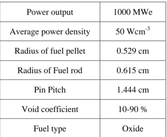 Table 3.1. Spesifikasi Desain BWR 