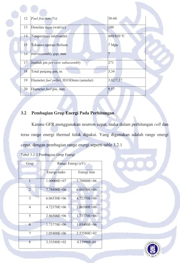Tabel 3.2-1 Pembagian Grup Energi  Grup  Range Energi (eV) 