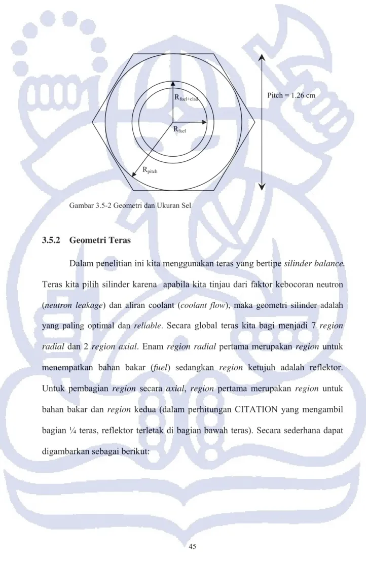 Gambar 3.5-2 Geometri dan Ukuran Sel