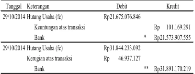 Tabel 6 Jurnal Saat Pengakuan Hutang 