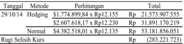 Tabel 9 Jurnal Perhitungan Selisih Kurs 