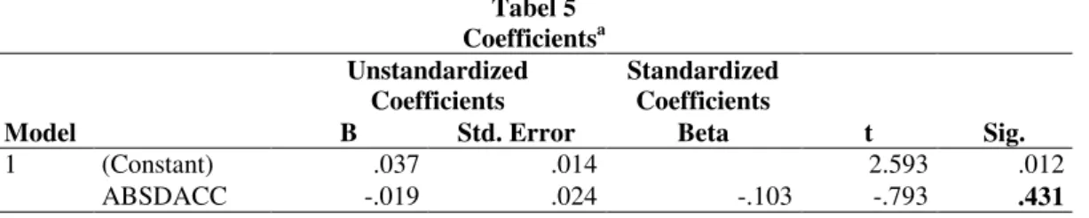 Tabel 5  Coefficients a Model  Unstandardized Coefficients  Standardized Coefficients  t  Sig