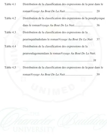 Table 4.1 Distribution de la classification des expressions de la peur dans le 