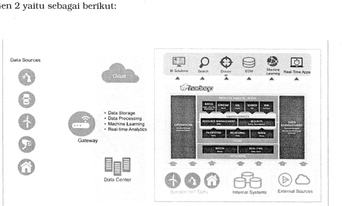 Gambar 2  Arsitektur Data Analytics SINSW G2 