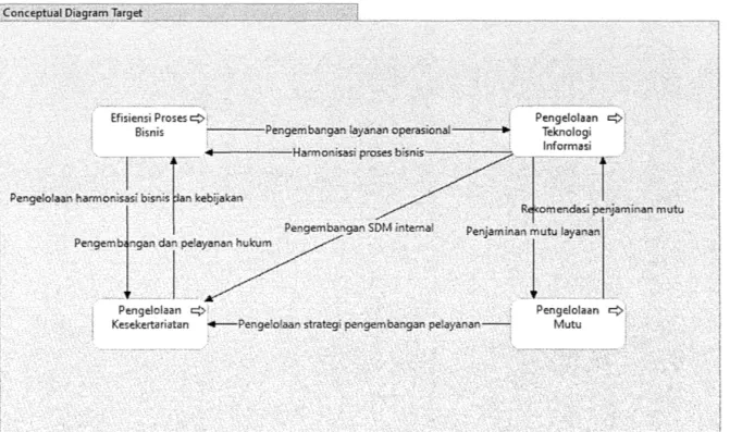 Gambar 3  Data Conceptual Diagram 