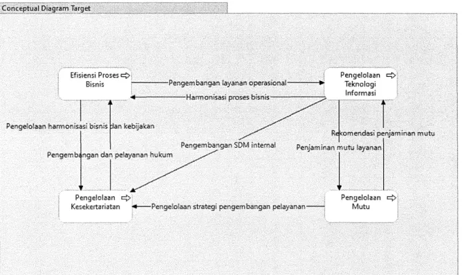 Gambar 3  Data Conceptual Diagram 