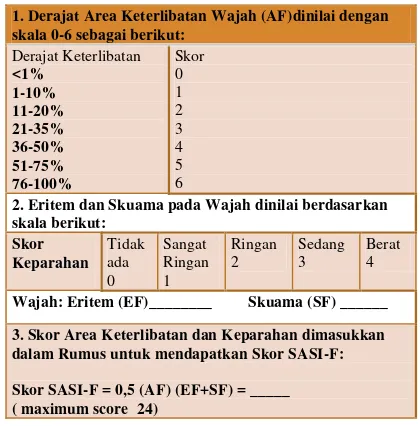 Tabel 1.  Seborrhea Area and Severity Index-Face 