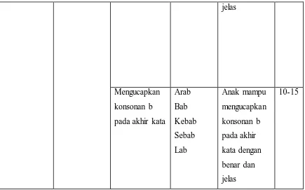 Tabel 3.2 