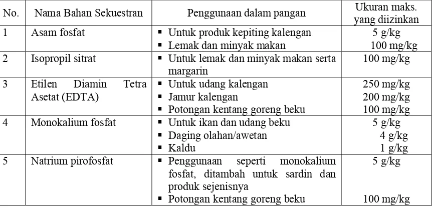 Tabel 8. Bahan pengeras yang diizinakan digunakan dalam pangan 