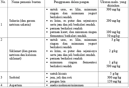 Tabel 1. Pemanis buatan yang diizinkan digunakan dalam pangan    