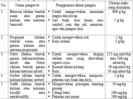 Tabel 2. Pengawet yang diizinkan digunakan dalam pangan 