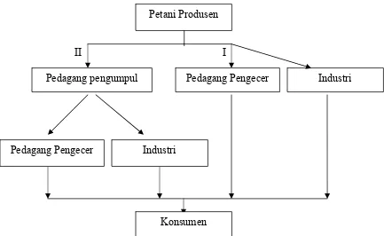 Tabel 4.   Proyeksi produksi pisang di Kabupaten Sukabumi 