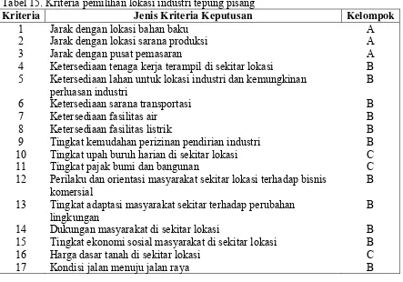 Tabel 15. Kriteria pemilihan lokasi industri tepung pisang 