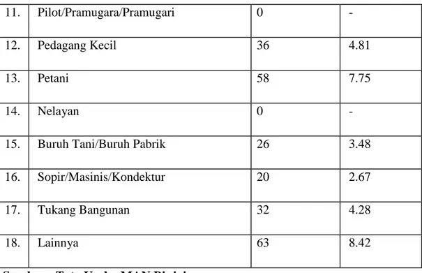Tabel 4.6 Keadaan Personil Madrasah 