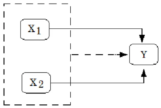 Gambar 3.1. Hubungan antar variabel penelitian 